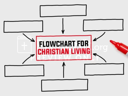 Flowchart For Christian Living